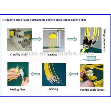 LC-LC Multimode, 62.5 / 125, cables de conexión de fibra óptica dúplex